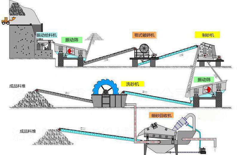 機制砂生產線