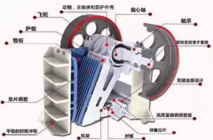 鐵礦石顎式破碎機的典型故障及排除