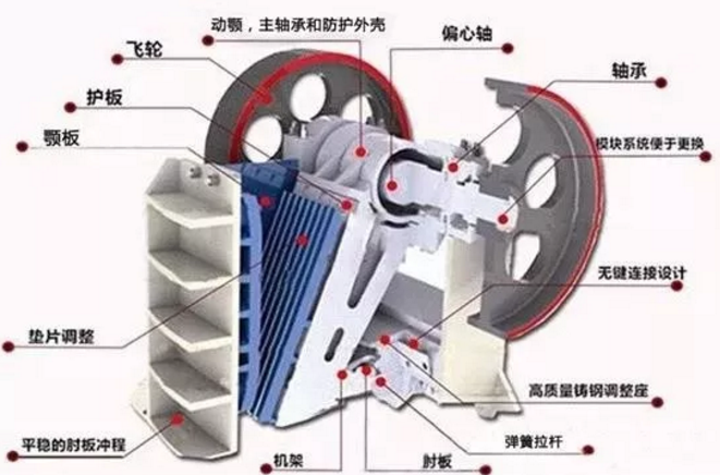 鐵礦石顎式破碎機