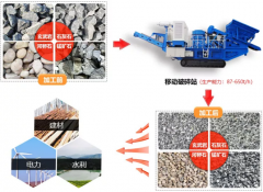 時產200噸環保移動破碎機您了解嘛?