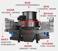 沖擊式制砂機多久換新潤滑油